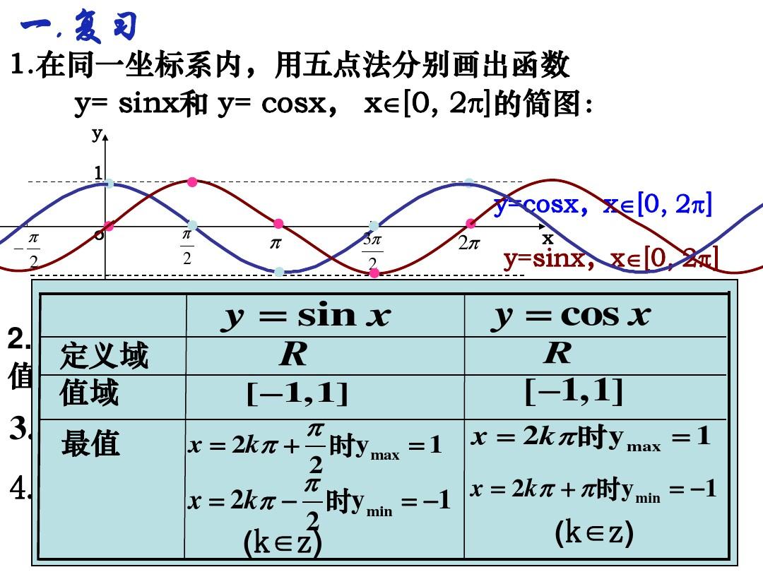 常用反函數(shù)公式大全_反函數(shù)公式表_反函數(shù)有關(guān)公式