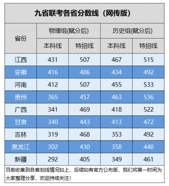2821江西省高考分數線_江西省高考分數線2024_江西高考分數線2028