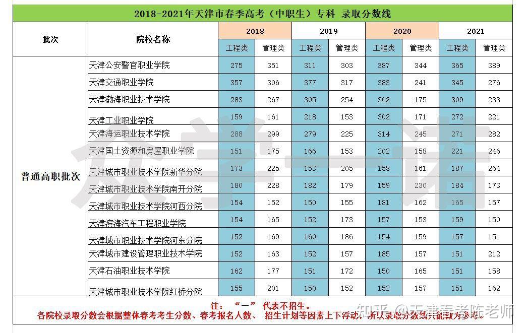 江蘇本一線2021錄取線_2020年江蘇本一線多少分_江蘇本一線2024分?jǐn)?shù)線