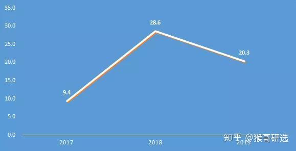 2022年考研國家線已公布_2024年考研國家線_202i年考研國家線