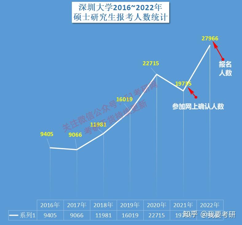 202i年考研國家線_2024年考研國家線_2022年考研國家線已公布