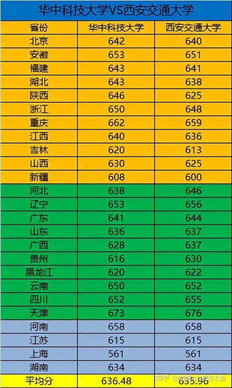 湖南商學院錄取位次_2023年湖南商學院招生網錄取分數線_錄取分數招生湖南商學院線多少