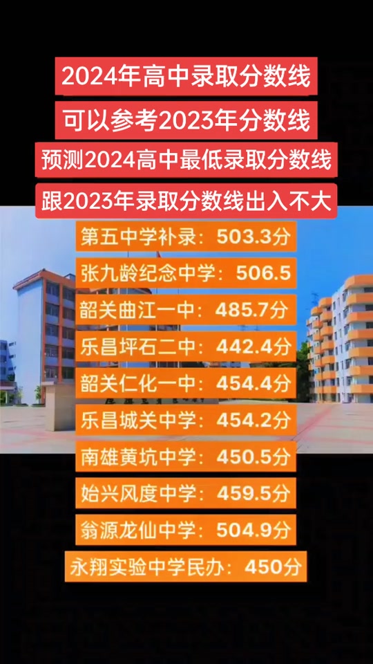 二零二零年廣東高考分?jǐn)?shù)線_廣東2024年高考分?jǐn)?shù)線_今年高考廣東分?jǐn)?shù)線