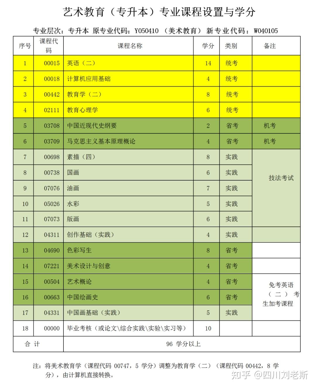 湖北的自考本科怎么樣_湖北自考本科學(xué)校排名_湖北自考本科學(xué)校