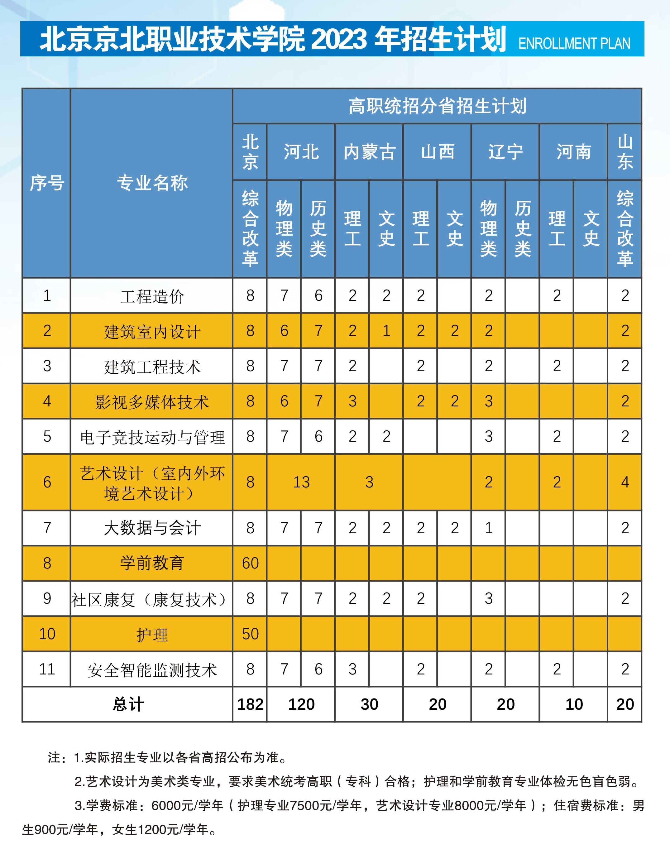 成都理工大學工程技術學院分數線_成都理工大學工程技術學院分數線_成都理工大學工程技術學院分數線