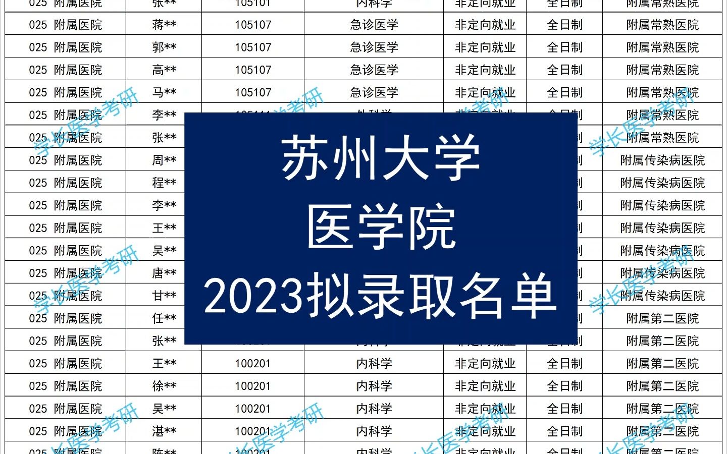 2023年蘇州大學招生簡章錄取分數(shù)線_蘇州大學今年招生分數(shù)線_蘇州大學的錄取線是多少
