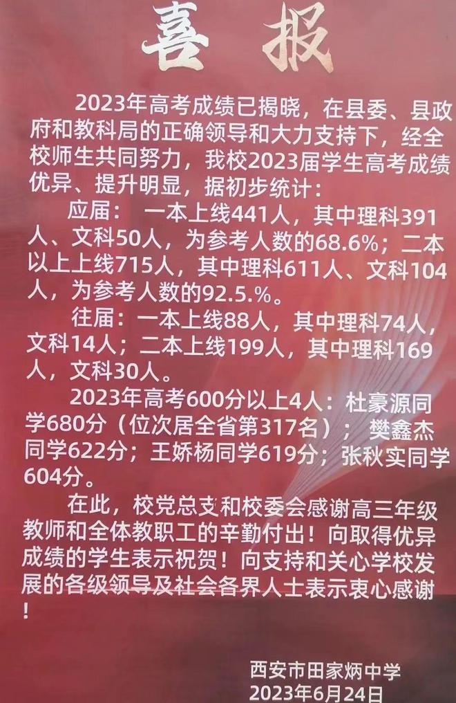 西安專科院校分數線_西安各個大專分數線_2023年西安的專科學校錄取分數線