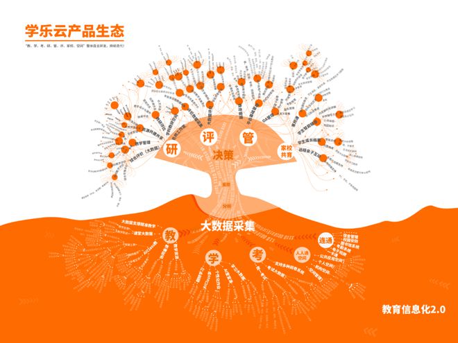 鄂爾多斯市在線教育官方網站_鄂爾多斯市教育在線_鄂爾多斯在線教育網址