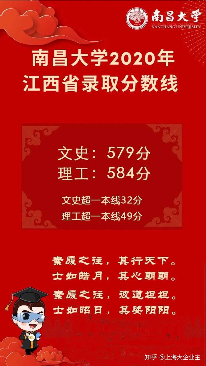 江西財(cái)經(jīng)大學(xué)現(xiàn)代經(jīng)濟(jì)管理學(xué)院分?jǐn)?shù)線_江西財(cái)經(jīng)大學(xué)現(xiàn)代經(jīng)濟(jì)管理學(xué)院分?jǐn)?shù)線_江西財(cái)經(jīng)學(xué)院錄取分?jǐn)?shù)線多少