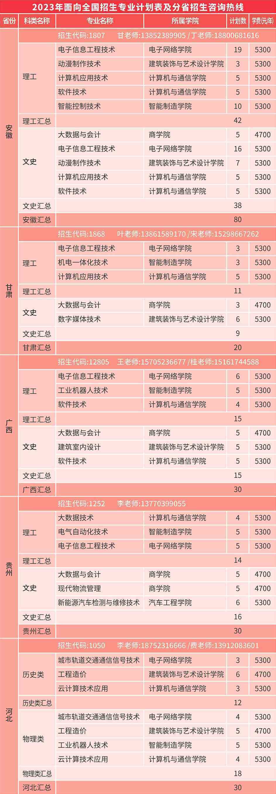 2023年北京招生信息錄取分數線_北京信息科技錄取分數線_北京信息學院錄取分數線