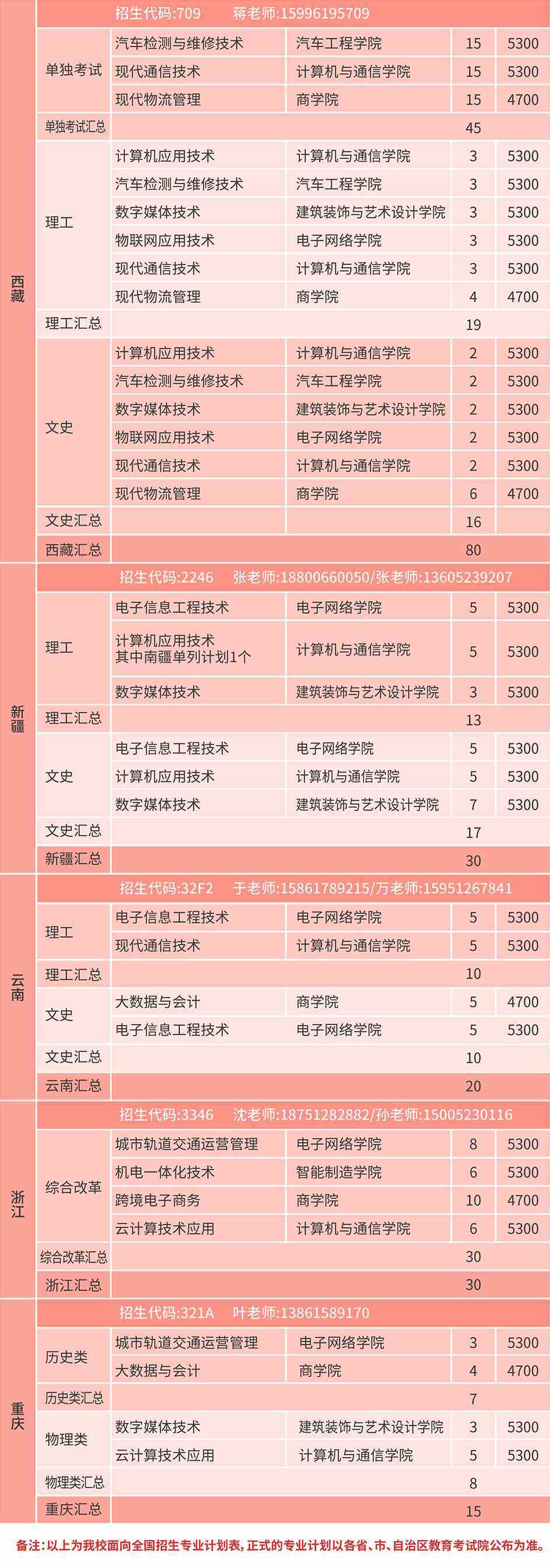 2023年北京招生信息錄取分數線_北京信息科技錄取分數線_北京信息學院錄取分數線