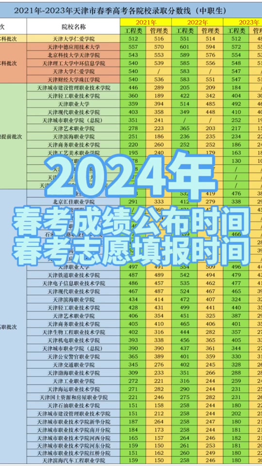 單設志愿什么意思_單考單招平行志愿是什么意思_平行志愿是什么意思