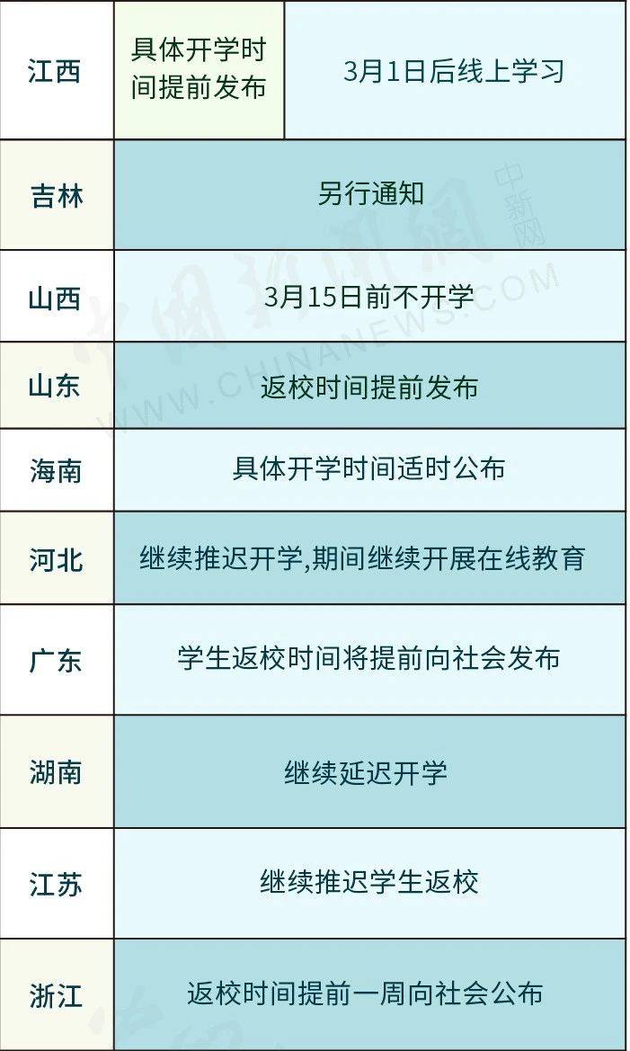 大專開學的時間_大專開學時間_開學大專時間怎么安排