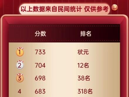 廣東大學錄取分數線_廣東的大學錄取線_錄取分數廣東線大學是多少