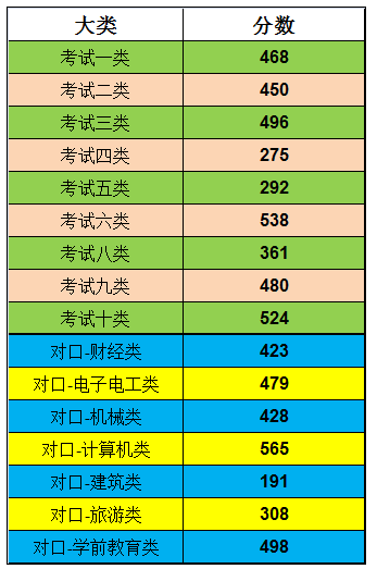 浙江東方學院財經大學分數線_2023年浙江東方職業技術學院招生網錄取分數線_浙江東方學院今年高考多少分數
