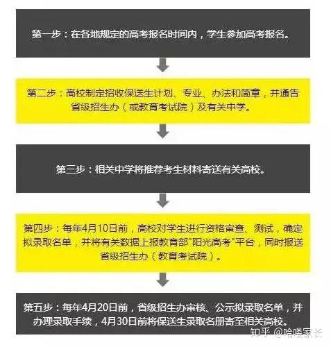 高考北京時間2020具體時間_高考北京時間安排_北京2024年高考時間確定