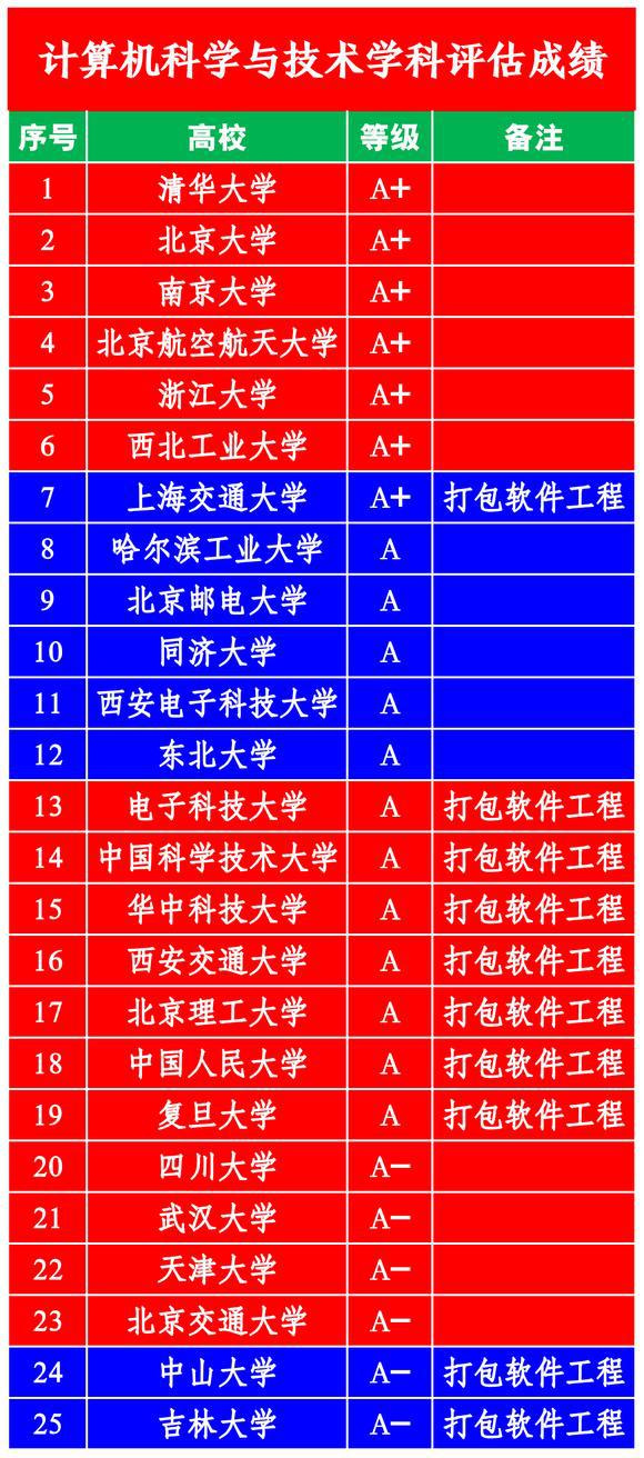 上海交大錄取分數線_上海交大分數線_2021上海交大大學分數線