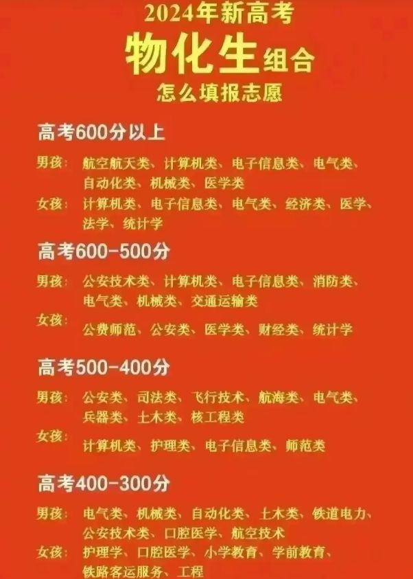 湖南的二本大學2021_湖南的大學二本_湖南二本大學有哪些大學