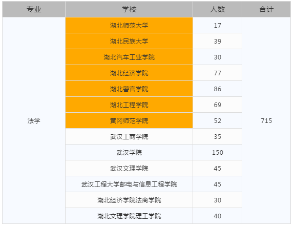 湖北專升本考試官網網址和入口_湖北專升本報考平臺_湖北專升本網站考試網