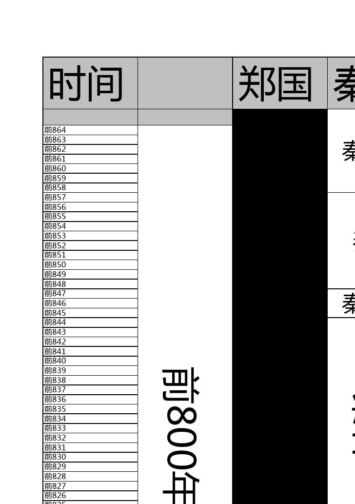 秦國歷代君王一覽表_秦國歷代國君百度百科_秦國歷代君王順序表圖片