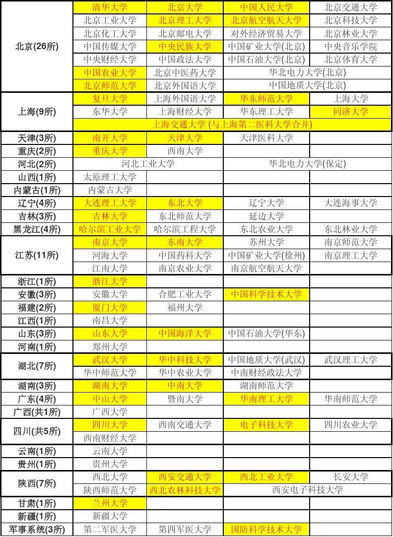 沈陽工業(yè)大學(xué)是211大學(xué)嗎_沈陽工業(yè)大學(xué)是211嗎_沈陽工業(yè)大學(xué)是211雙一流嗎