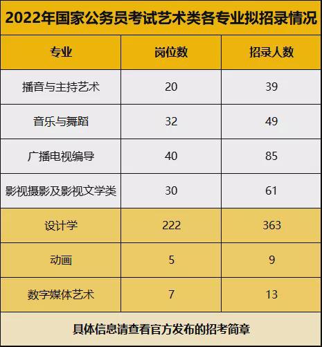 2024國家公務(wù)員職位表_2022國家公務(wù)員職位表下載_2024國家公務(wù)員職位表