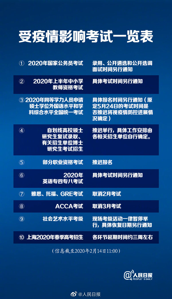 證券考試報(bào)名入口官網(wǎng)_2020證券報(bào)名入口官網(wǎng)_證券報(bào)名網(wǎng)址