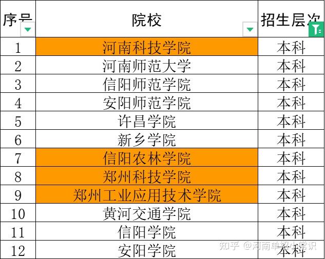河南民辦的二本_河南最差民辦二本學(xué)校_河南十大垃圾民辦二本