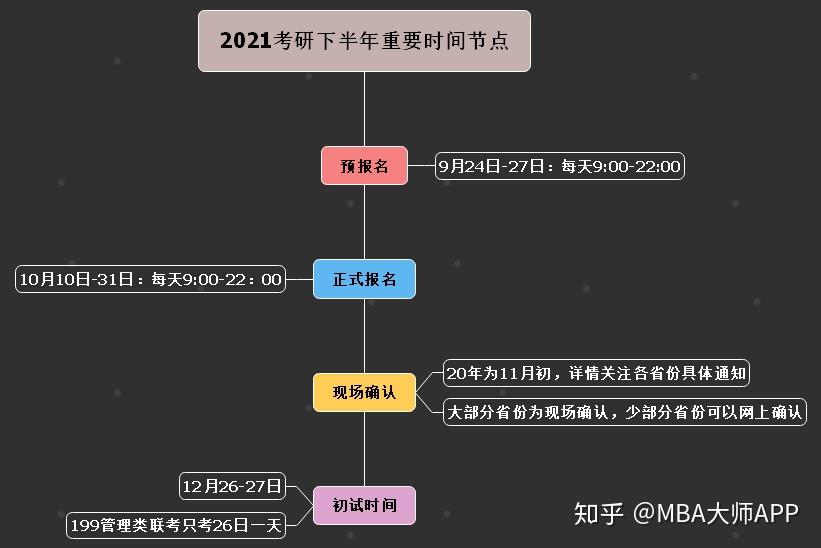 2024考研報名時間_考研報名時間2024具體時間_考研報名時間2024年