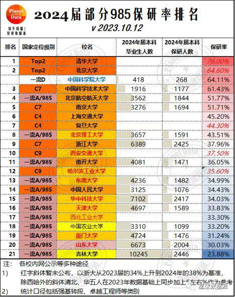 浙大寧波理工學院專業分數_浙江大學寧波理工學院分數線_浙大寧波理工學院投檔線