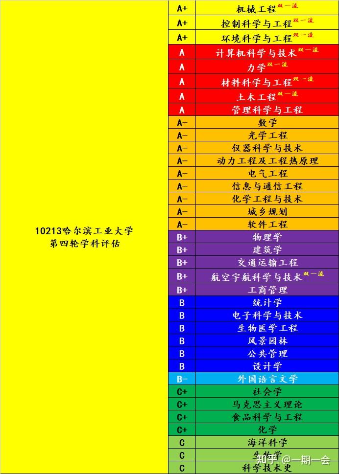 2023年哈爾濱工程大學本科招生網(wǎng)錄取分數(shù)線_哈爾濱本科院校分數(shù)線_哈爾濱的錄取分數(shù)線是多少