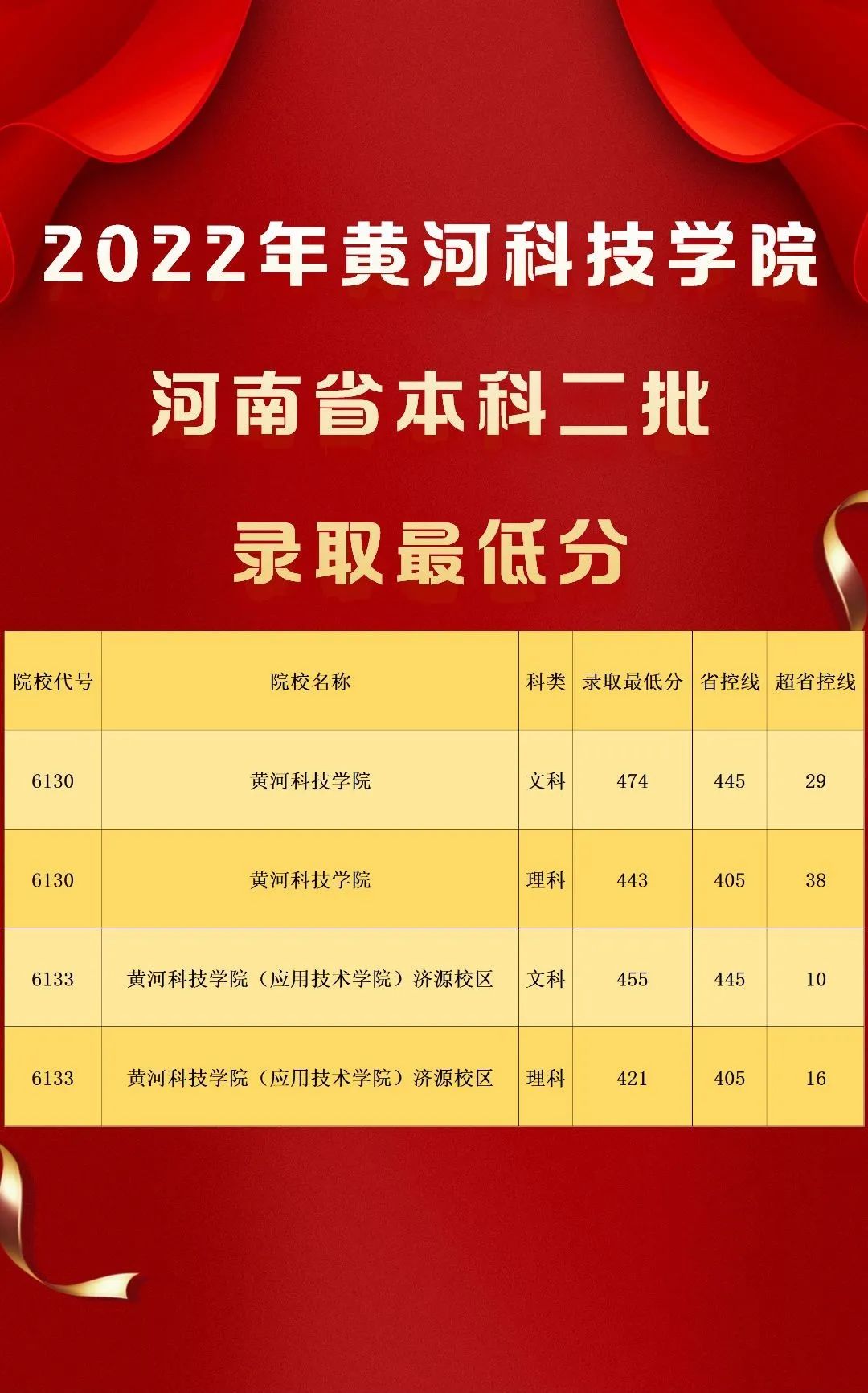 浙江學院2020年錄取分數線_浙江學院錄取分數排名_2023年浙江大學城市學院招生網錄取分數線
