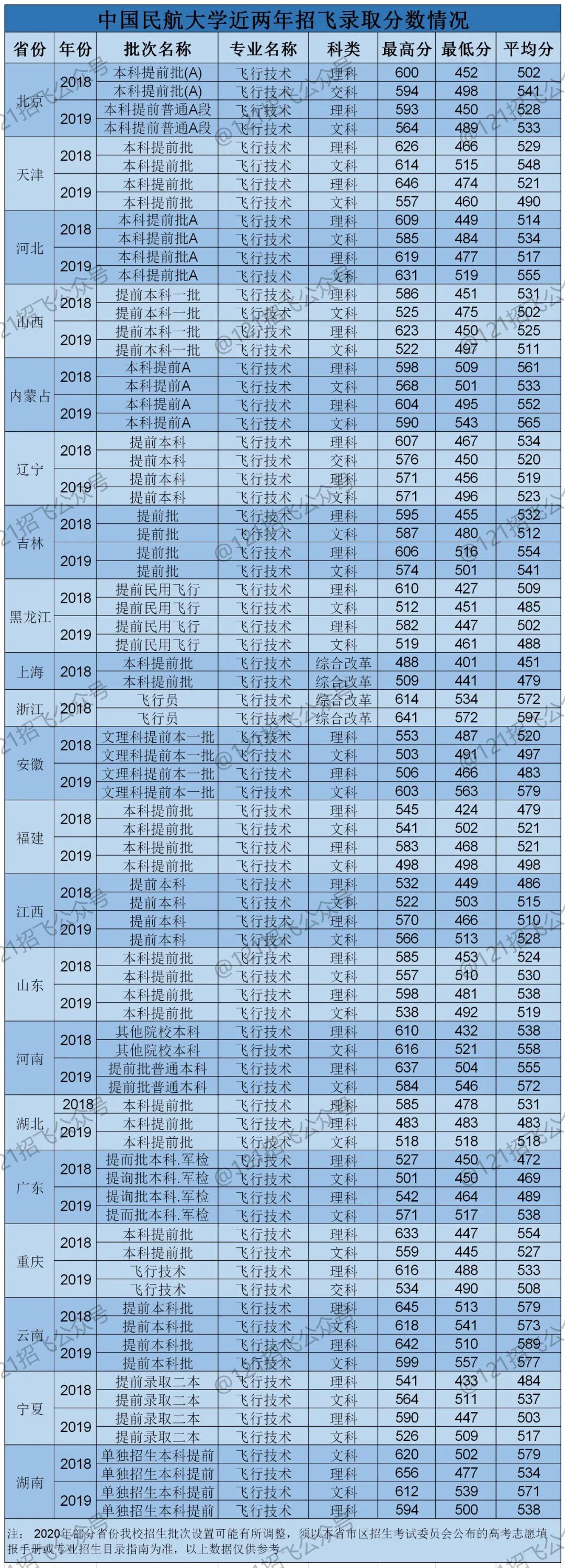天津城建大學全國綜合排名_天津城建大學全國排行第幾名_天津城建大學全國排名