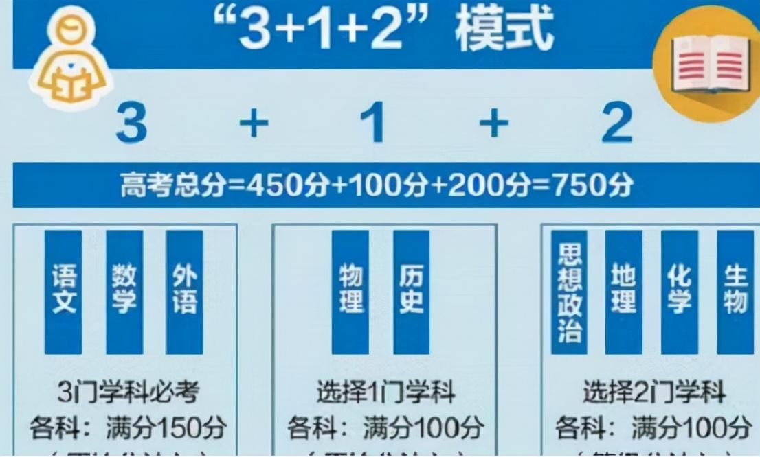 2821高考狀元_2o21高考狀元_2024高考狀元全國排名
