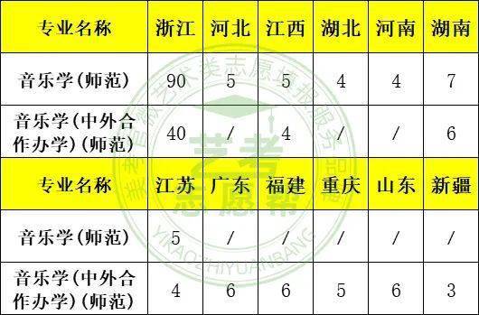 西安二本大學有哪些學校_西安二本大學排名榜_西安的二本大學