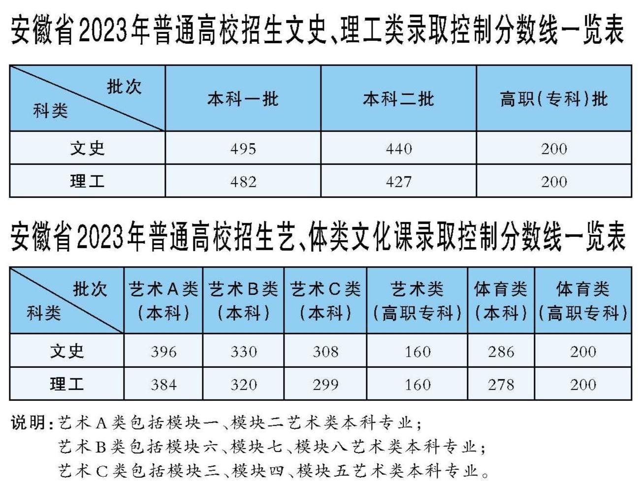 高考河北分?jǐn)?shù)_河北高考一分一檔2023_高考河北分?jǐn)?shù)段