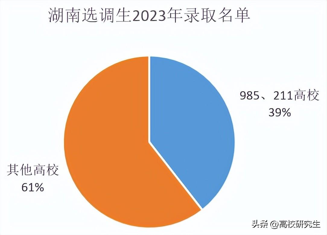 大學630分_620分能上哪些大學_考大學620分能考什么學校