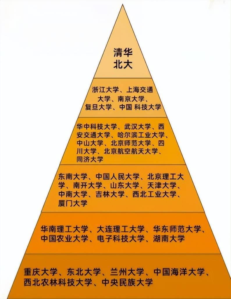 620分能上哪些大學_大學630分_考大學620分能考什么學校