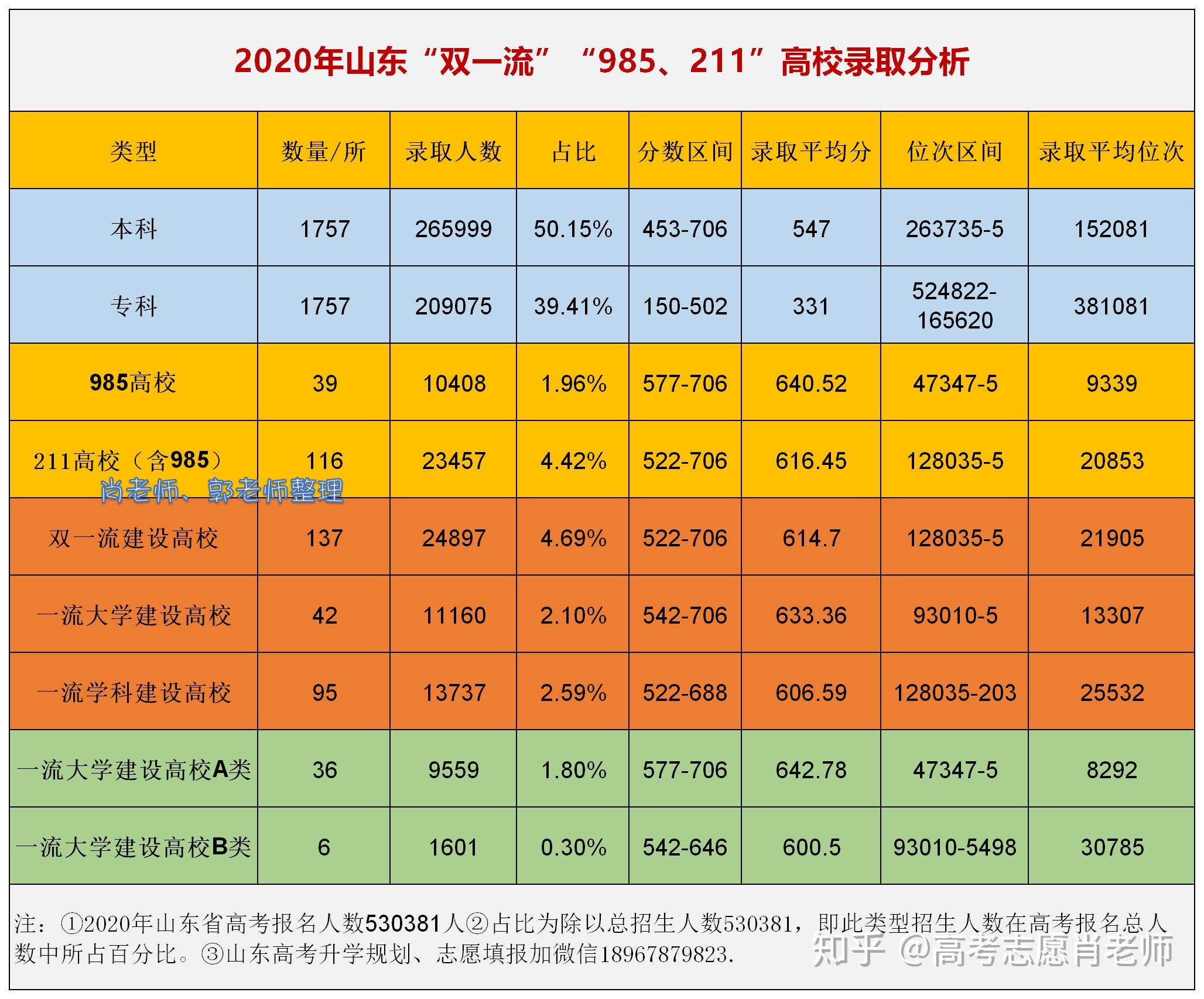 大學630分_考大學620分能考什么學校_620分能上哪些大學