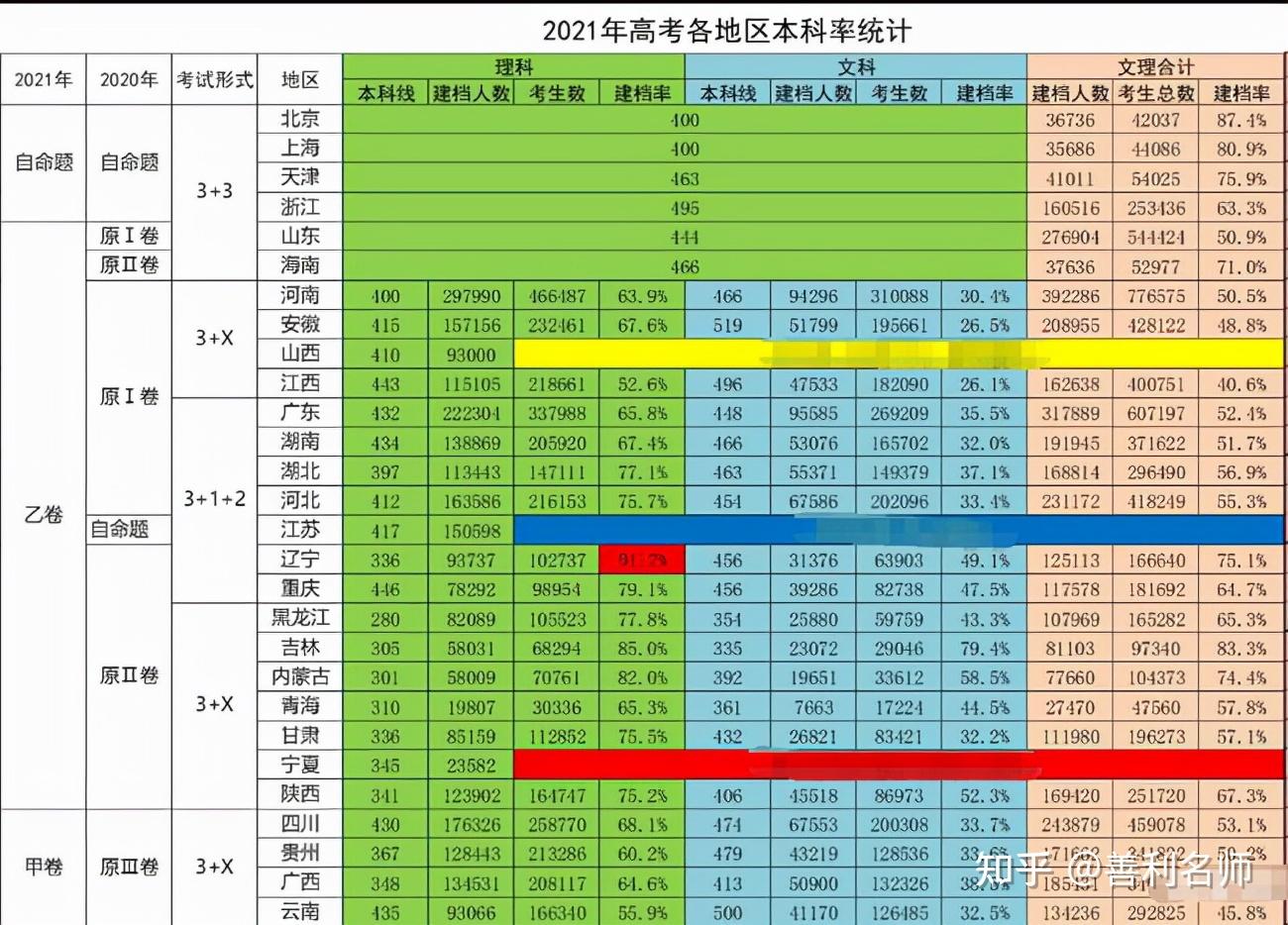 高考二本分數線是多少分_高考二本線_高考二本線是什么水平