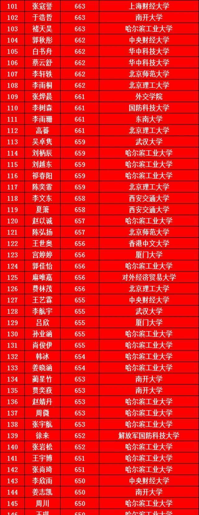 文科300多分公立大學_文科350多分公立大學_文科300多分公立大專