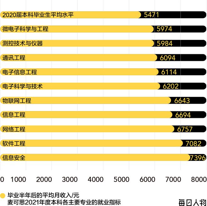 儀器測控月薪技術有哪些_測控技術與儀器的月薪_測控技術與儀器工資待遇