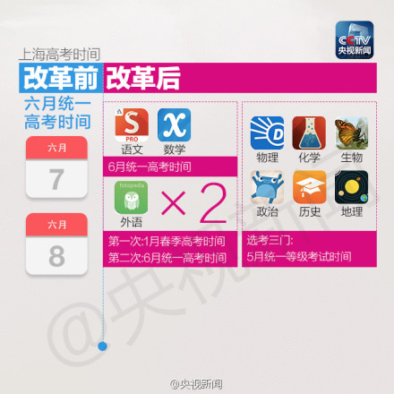 江蘇高考480和750分怎么換算_江蘇高考分數線換算_江蘇省高考分換算