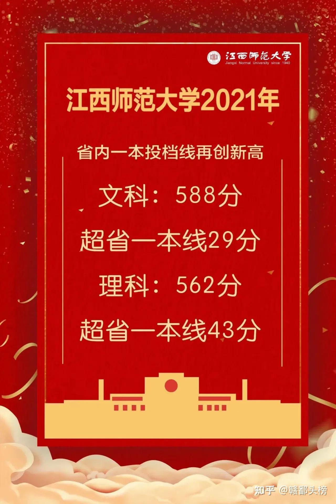 2024年南昌大學錄取線分數線_南昌21年錄取分數線_南昌的大學分數線2021江西
