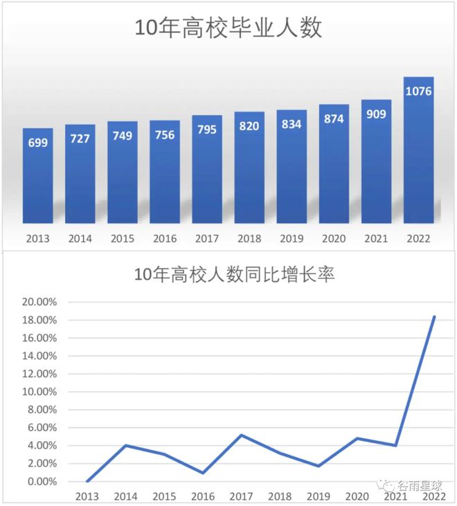 西安大學(xué)985211_西安985大學(xué)名單_西安大學(xué)985211大學(xué)