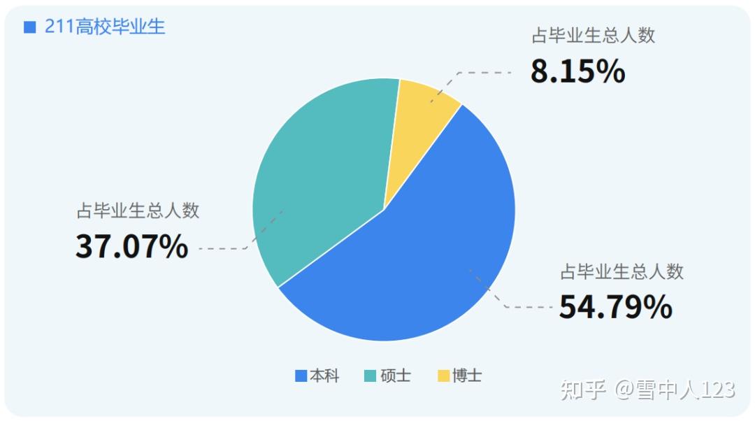 西安大學(xué)985211_西安大學(xué)985211大學(xué)_西安985大學(xué)名單