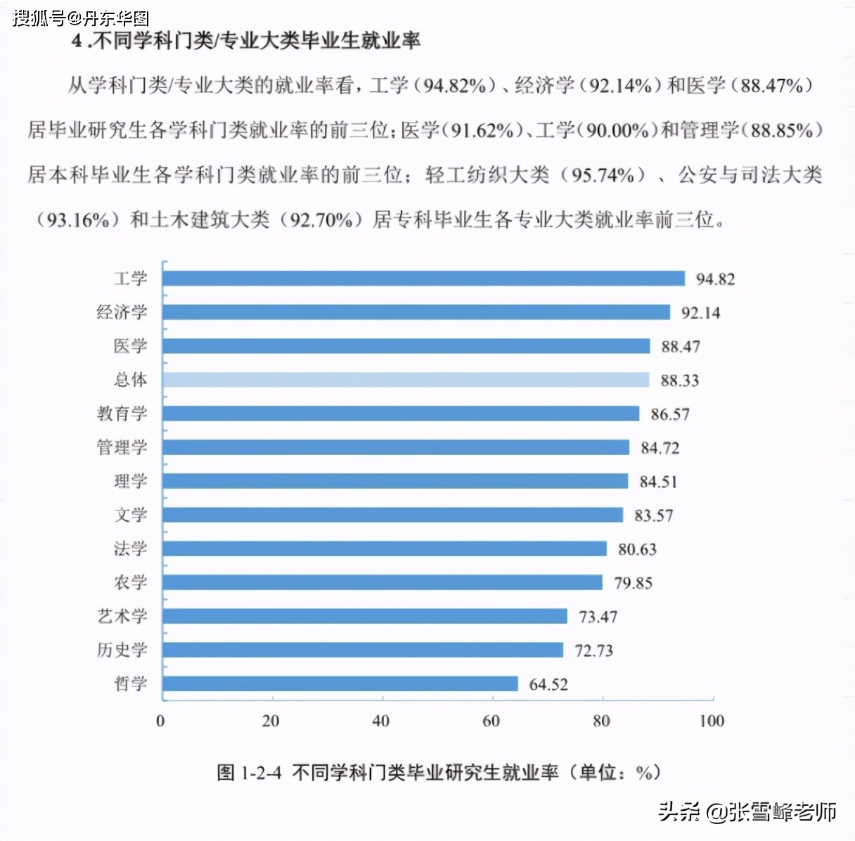西安大學(xué)985211大學(xué)_西安985大學(xué)名單_西安大學(xué)985211