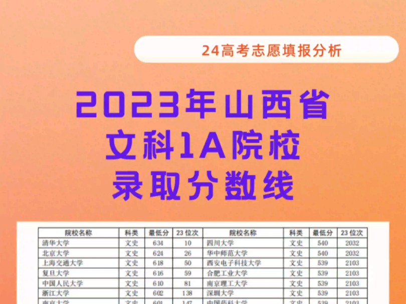2023年四川專科學(xué)校排名錄取分?jǐn)?shù)線_四川專科分?jǐn)?shù)線及錄取排名_四川專科排行榜分?jǐn)?shù)線