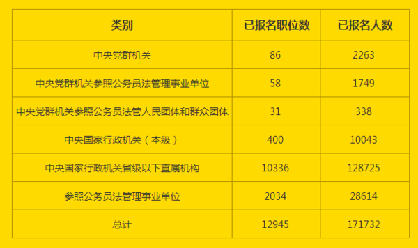 2021遼寧省公務員職位_2024年遼寧省公務員職位表_2022遼寧省公務員職位表