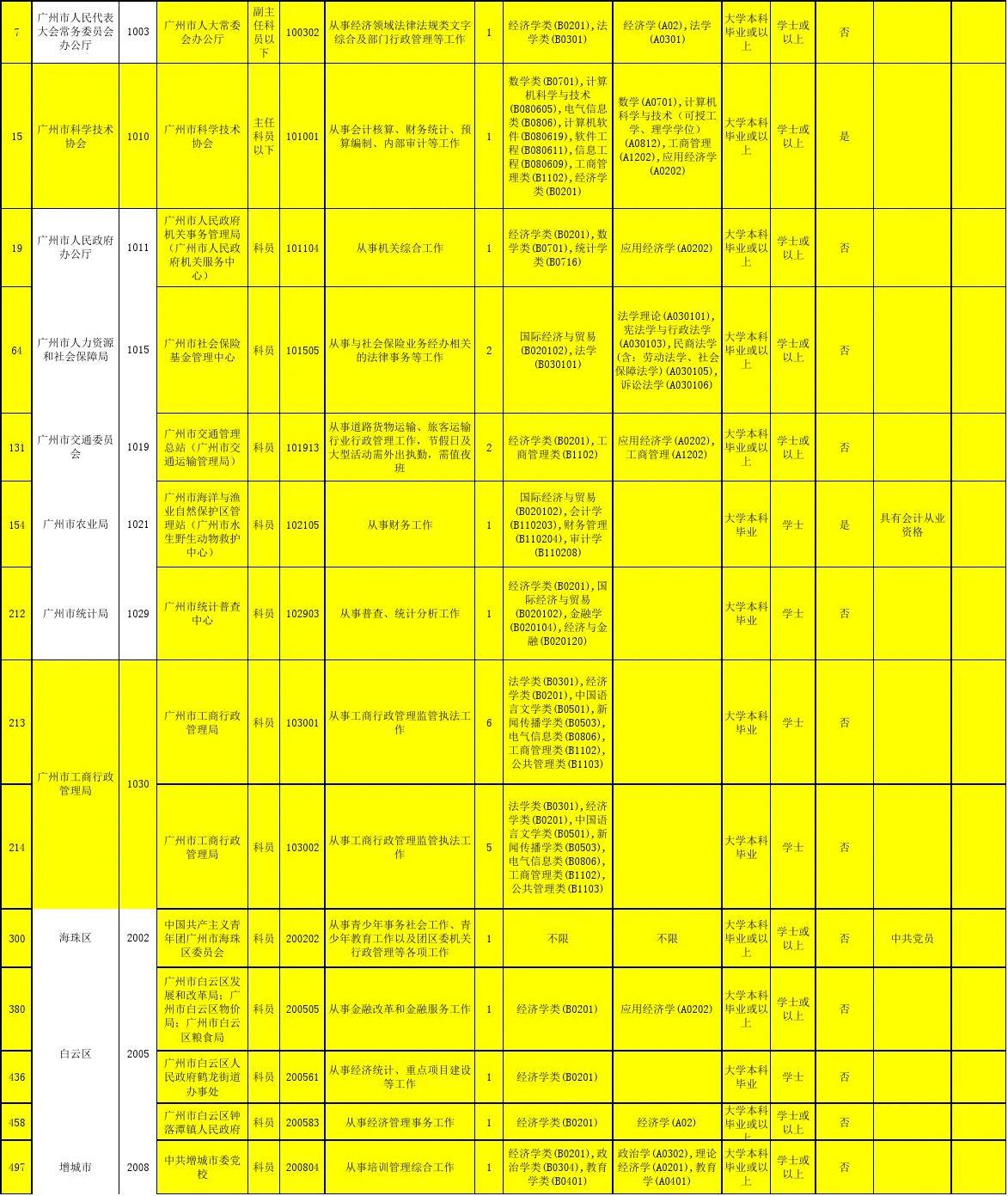 2021遼寧省公務員職位_2024年遼寧省公務員職位表_2022遼寧省公務員職位表